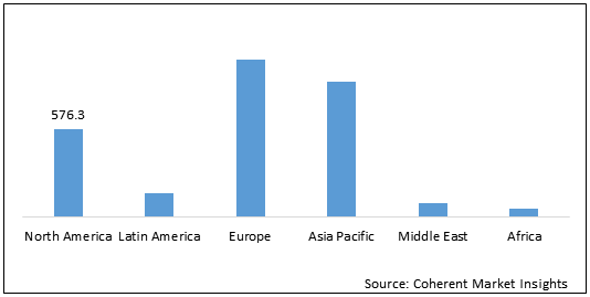 FEMALE INFERTILITY TREATMENT DRUGS MARKET